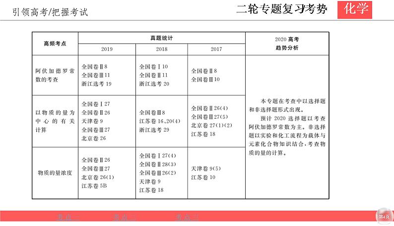 2020届二轮复习 化学计量及其应用 课件（52张）（全国通用）04