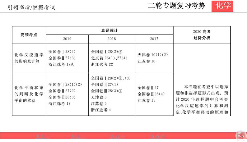 2020届二轮复习 化学反应速率与平衡 课件（80张）（全国通用）第4页