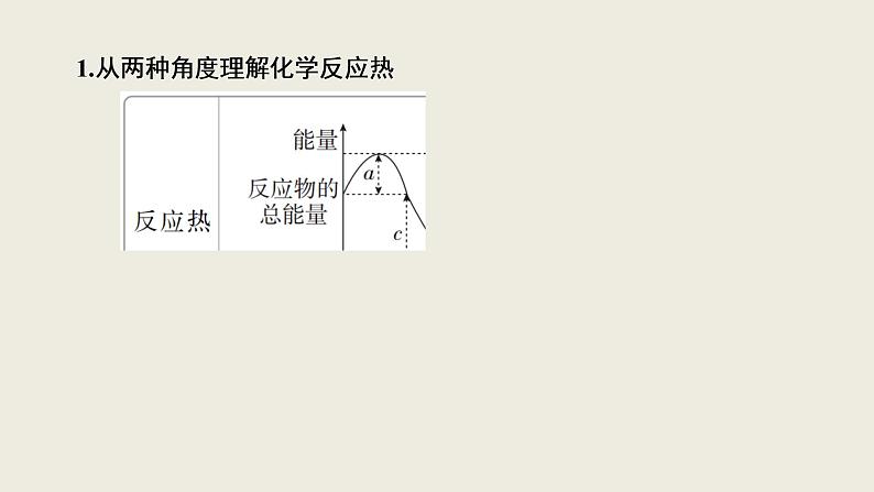 2020届二轮复习 化学反应与能量变化 课件（112张）（全国通用）04