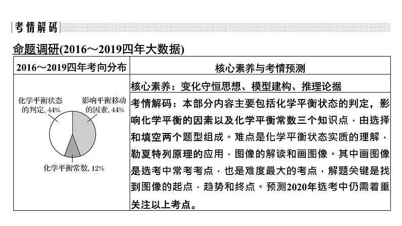 2020届二轮复习 化学平衡 课件（52张）（浙江专用）02