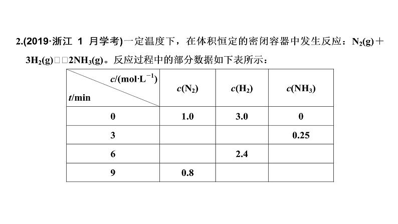 2020届二轮复习 化学平衡 课件（52张）（浙江专用）05