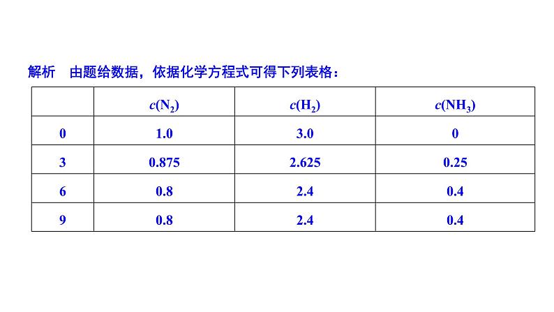 2020届二轮复习 化学平衡 课件（52张）（浙江专用）07