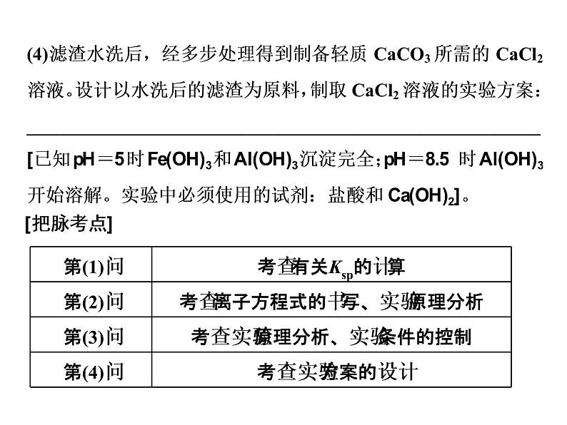 2020届二轮复习 化学实验综合 课件（76张）（江苏专用）04