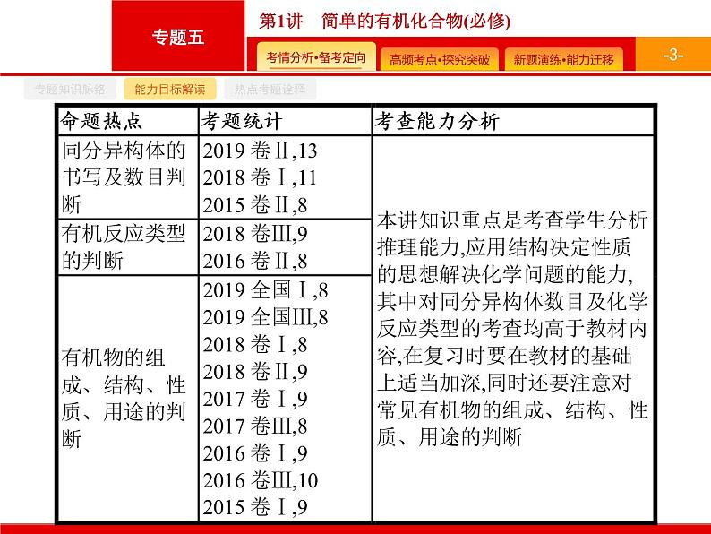 2020届二轮复习 简单的有机化合物 课件（45张）（广西专用）03