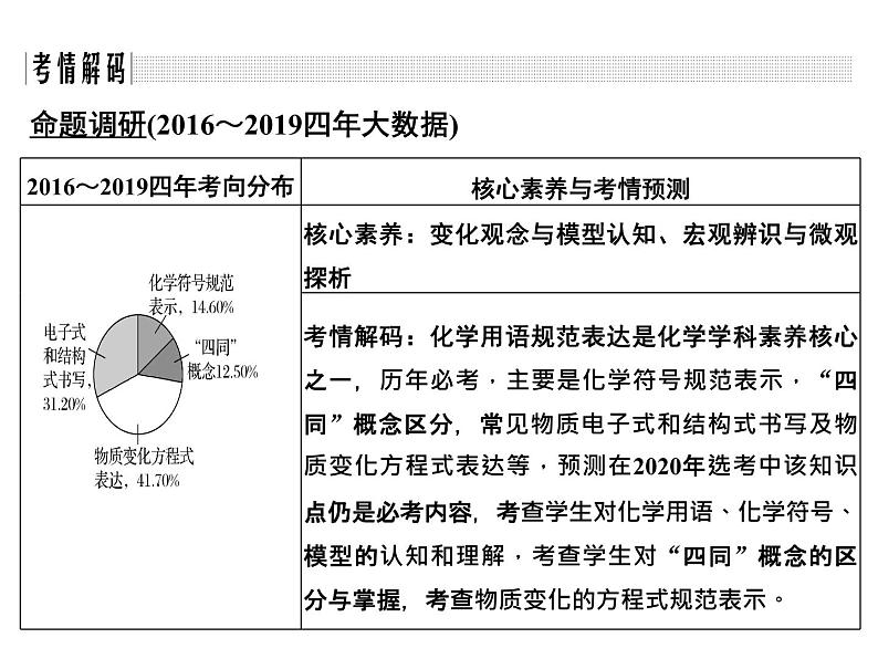 2020届二轮复习 化学用语的规范书写与应用 课件（25张）（浙江专用）02