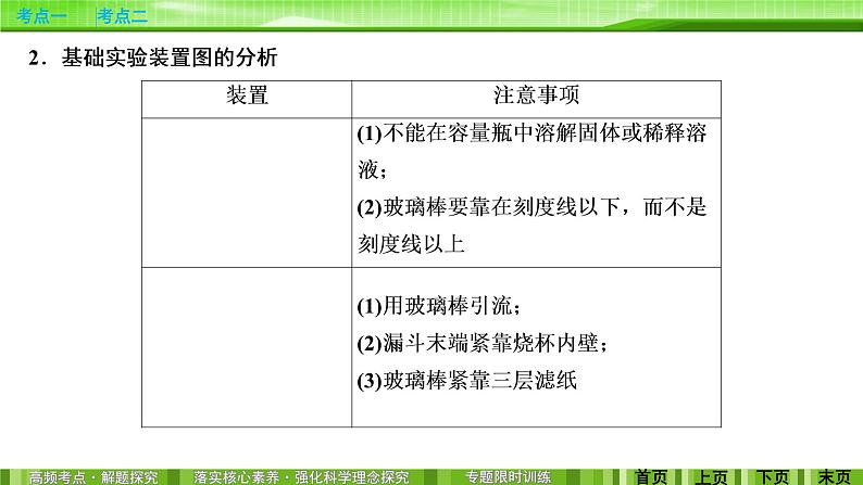 2020届二轮复习 化学实验基础知识 课件（90张）（全国通用）05