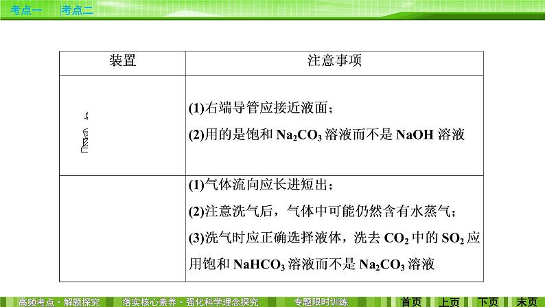 2020届二轮复习 化学实验基础知识 课件（90张）（全国通用）07