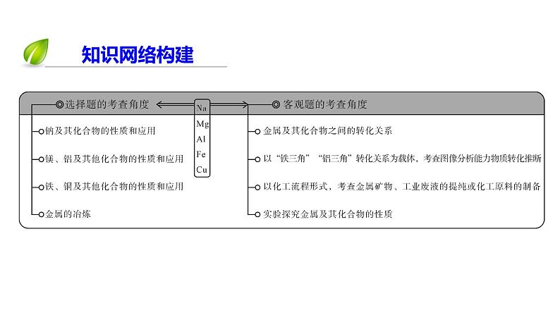 2020届二轮复习 金属及其化合物 课件（65张）（全国通用）03