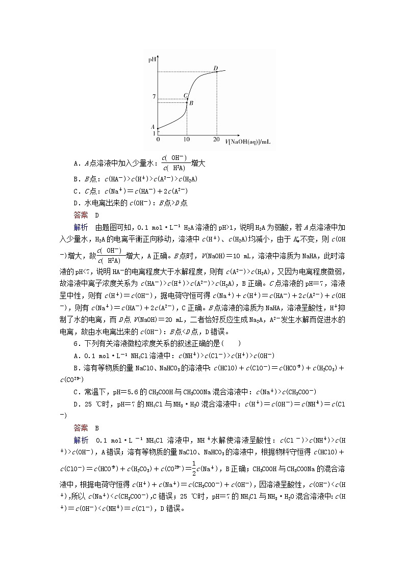 2020届二轮复习 溶液中离子浓度大小的比较 作业（全国通用） 练习03