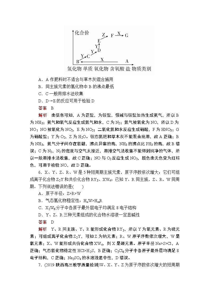 2020届二轮复习 物质结构 元素周期律 作业（全国通用） (2) 练习03