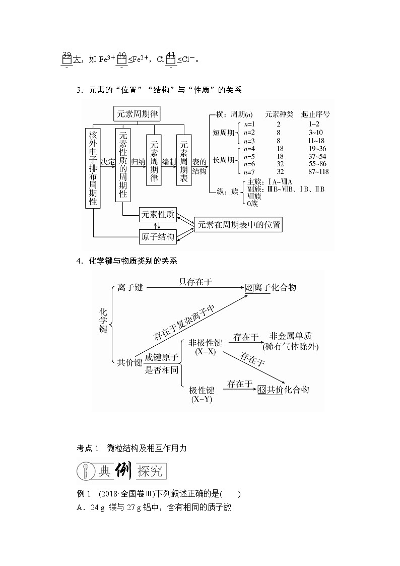 2020届二轮复习 物质结构 元素周期律 学案（全国通用） (1)03
