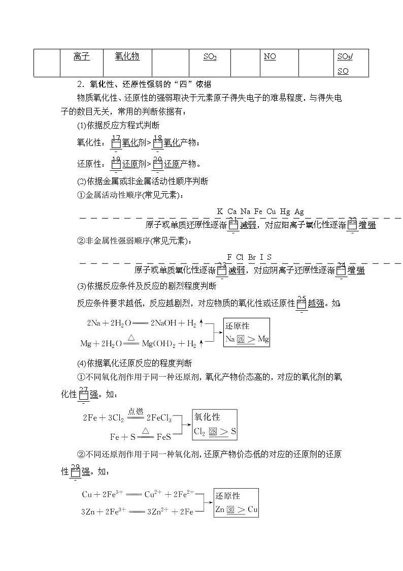 2020届二轮复习 氧化还原反应 离子反应 学案（全国通用）02