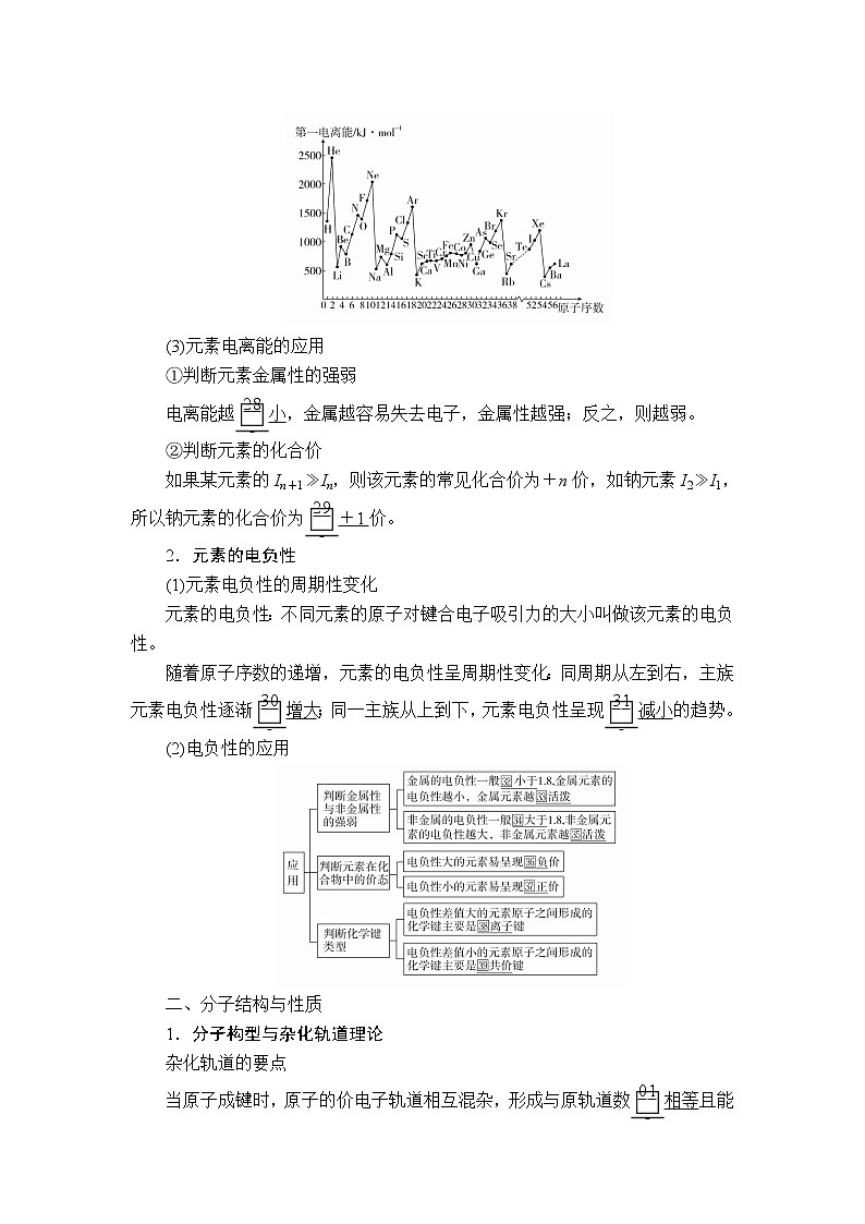 2020届二轮复习 物质结构与性质 学案（全国通用）03