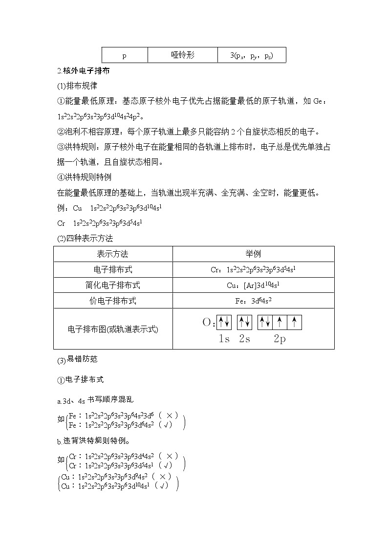 2020届二轮复习 原子结构与性质 学案（浙江专用）02