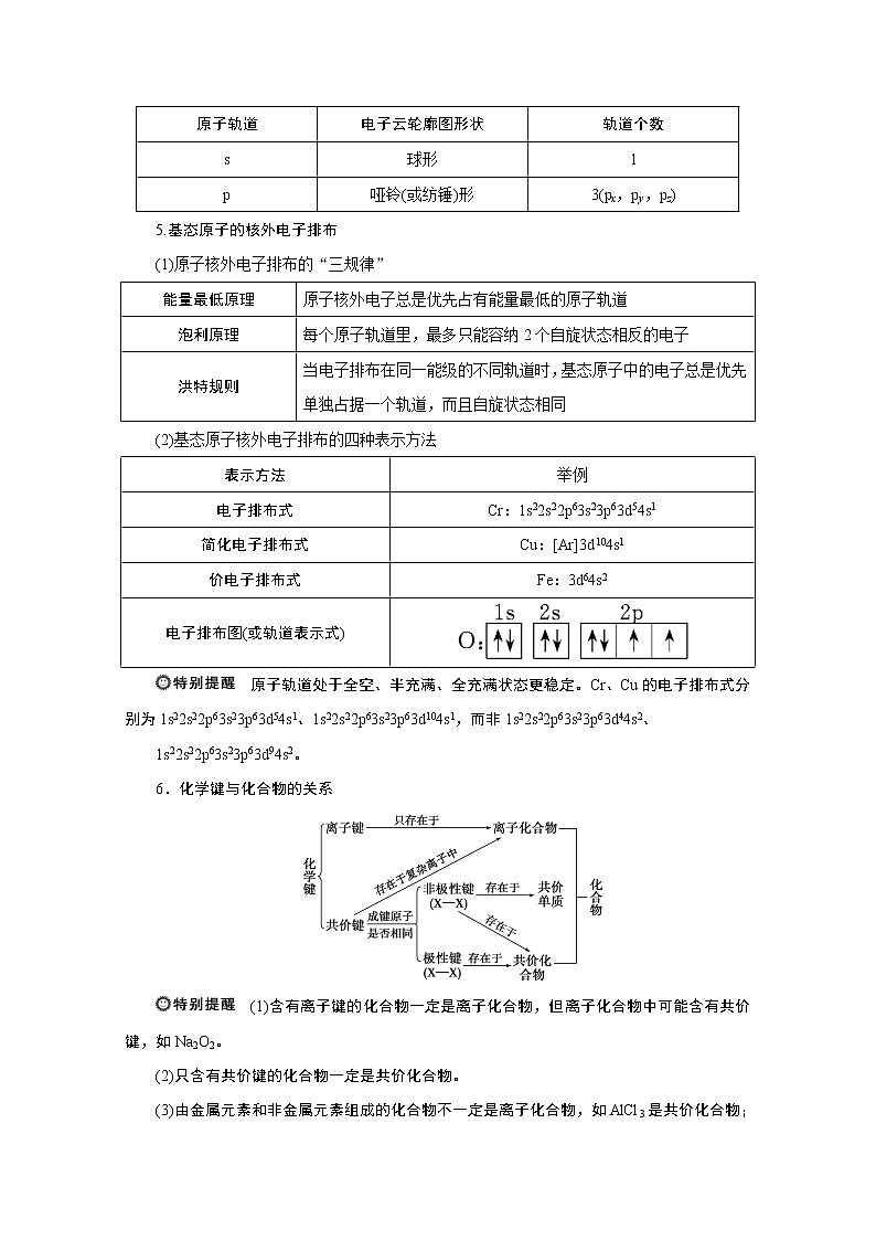 2020届二轮复习 物质结构与性质 元素周期律 学案（全国通用）03