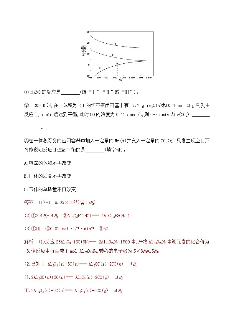 2020届二轮复习 第28题　化学反应原理综合题 作业02