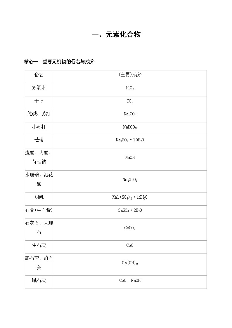 2020届二轮复习 超级学霸——考场抢分超级总结 学案01