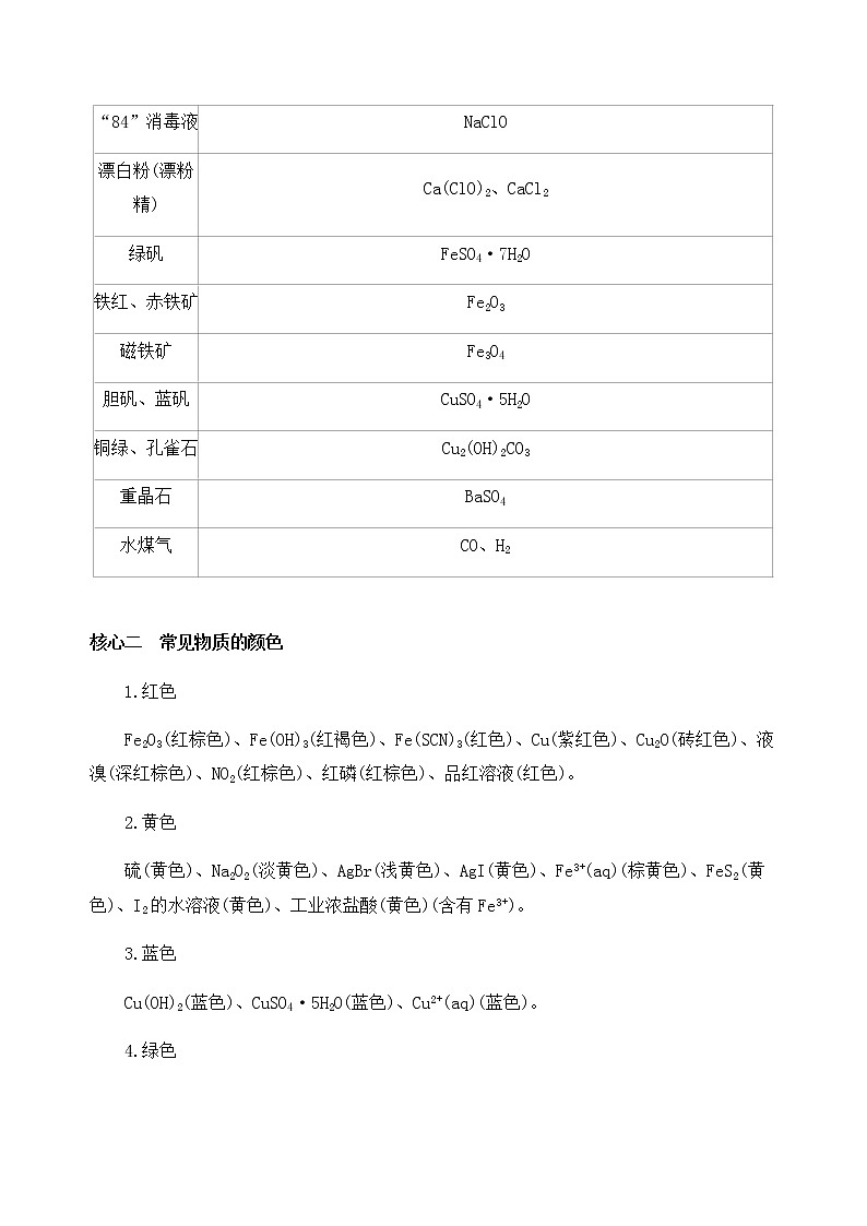 2020届二轮复习 超级学霸——考场抢分超级总结 学案02