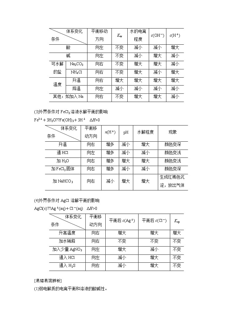 2020届二轮复习 电解质溶液 学案（江苏专用）02