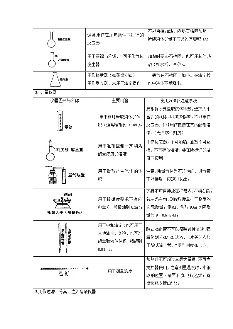 2020届二轮复习 常用化学仪器及使用方法和化学实验基本操作 学案（全国通用）02