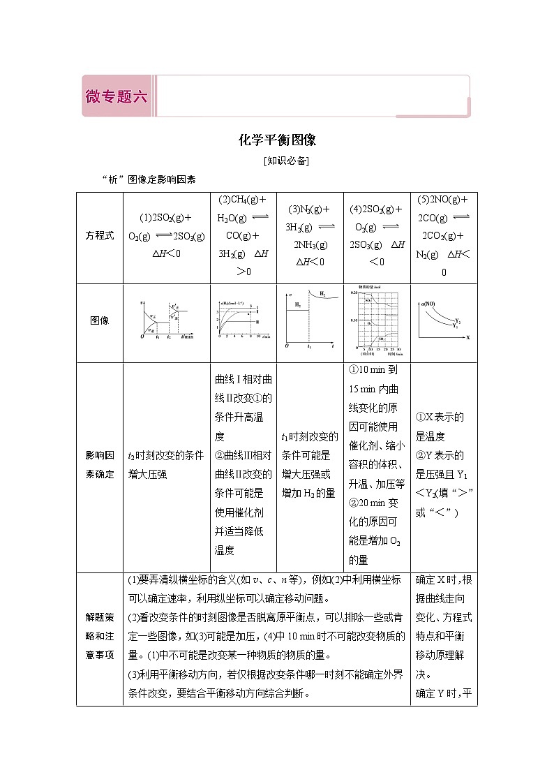 2020届二轮复习 化学平衡图像 学案（全国通用）01