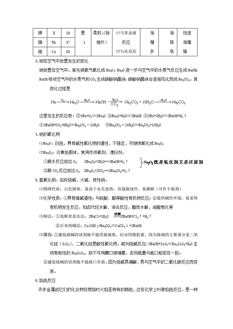 2020届二轮复习 金属元素的单质及其化合物 学案（全国通用）03