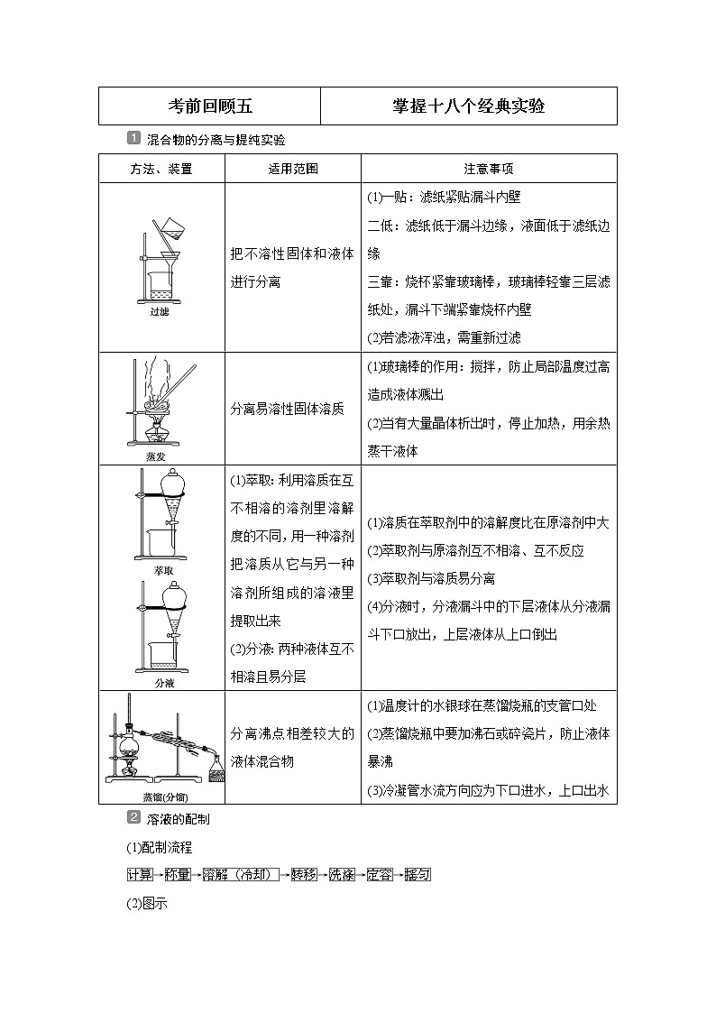 2020届二轮复习 考前回顾五 掌握十八个经典实验 学案（全国通用）01