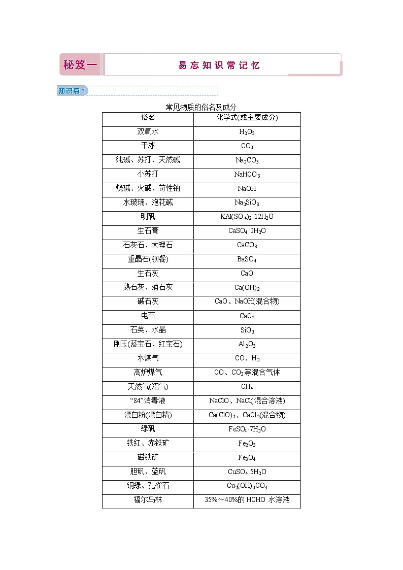 2020届二轮复习 考前增分秘笈一 易忘知识常记忆 学案（全国通用）01