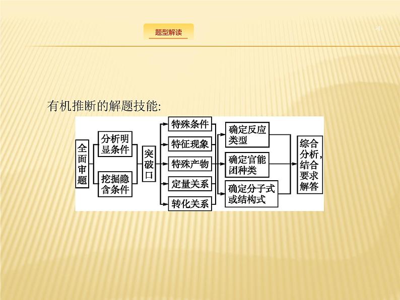 2019届高考化学二轮复习全国通用版有机合成与推断(选修)课件（47张）04