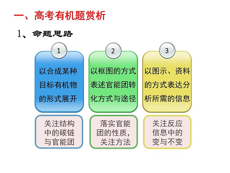 2019届高考化学二轮复习对2018年北京市高考化学第25题的分析与思考 课件（共32张PPT）05