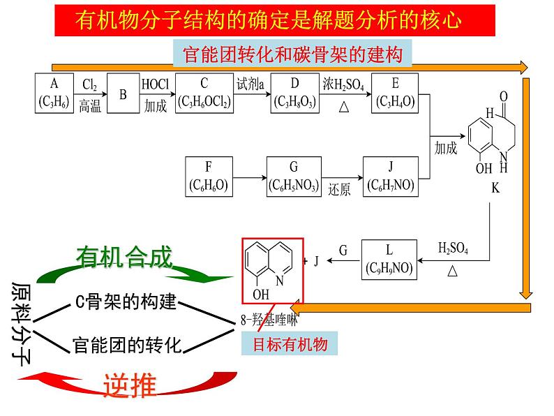 2019届高考化学二轮复习对2018年北京市高考化学第25题的分析与思考 课件（共32张PPT）06