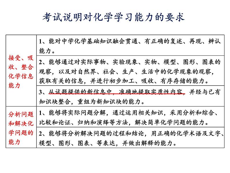 2019届高考化学二轮复习对2018年北京市高考化学第25题的分析与思考 课件（共32张PPT）07