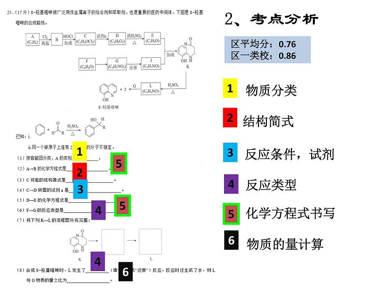 2019届高考化学二轮复习对2018年北京市高考化学第25题的分析与思考 课件（共32张PPT）08