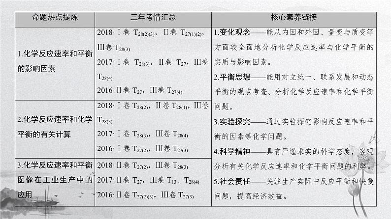 2019届高考化学二轮复习化学反应速率和化学平衡课件（122张）02