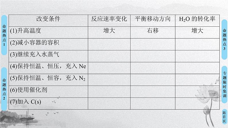 2019届高考化学二轮复习化学反应速率和化学平衡课件（122张）04