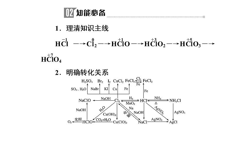 2019届高考化学二轮复习卤素及其重要化合物课件（20张）07