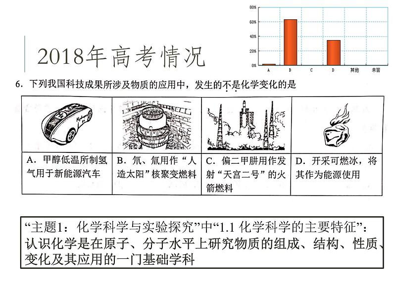 2019届高考化学二轮复习发展学科核心素养的高考复习教学规划 课件（共49张PPT）第3页