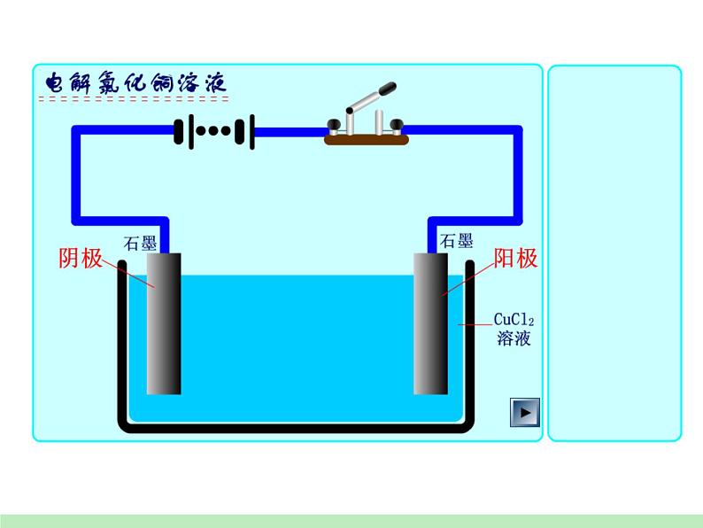 2019届高考化学二轮复习电解池课件(共52张PPT)08