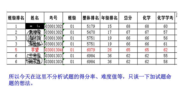 2019届高考化学二轮复习化学加试题的命题思想和复习策略课件（39张）05