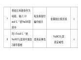 2019届高考化学二轮复习化学实验操作及实验方案正误辨析课件（29张）