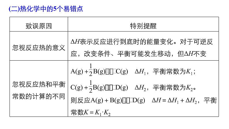 2019届高考化学二轮复习化学基本理论误区突破课件（27张）06