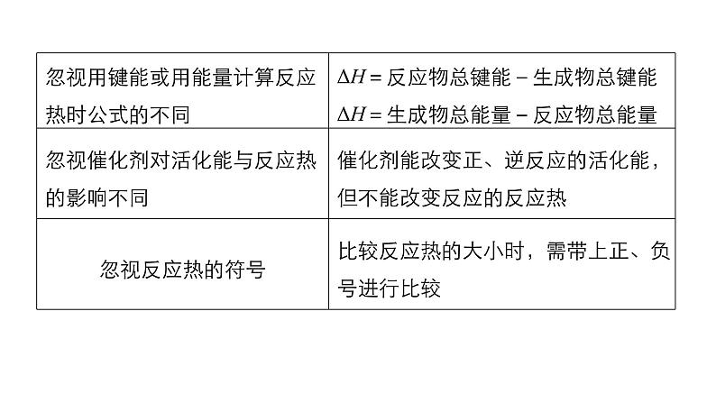 2019届高考化学二轮复习化学基本理论误区突破课件（27张）07