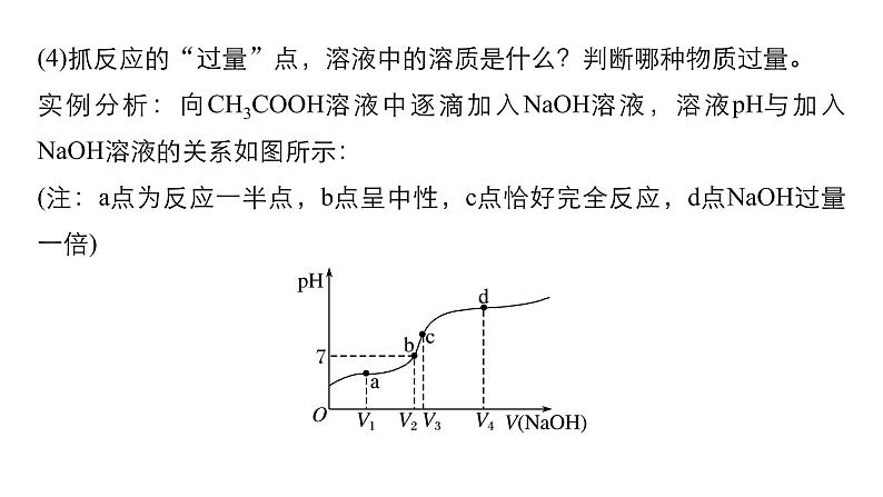 2019届高考化学二轮复习微专题3曲线的分析与应用课件（29张）03
