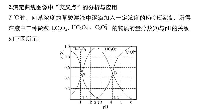 2019届高考化学二轮复习微专题3曲线的分析与应用课件（29张）05