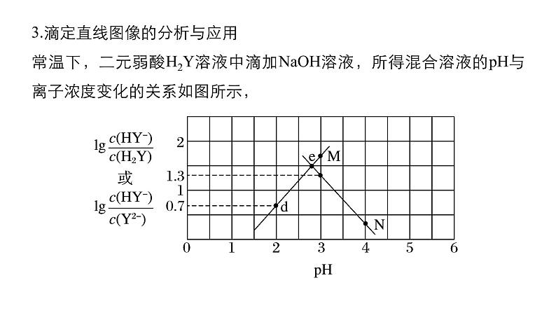 2019届高考化学二轮复习微专题3曲线的分析与应用课件（29张）08