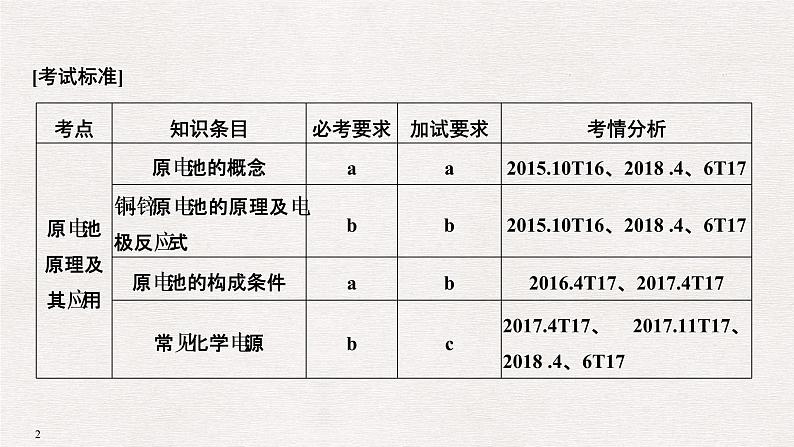 2019届高考化学二轮复习原电池 化学电源课件（26张PPT）02