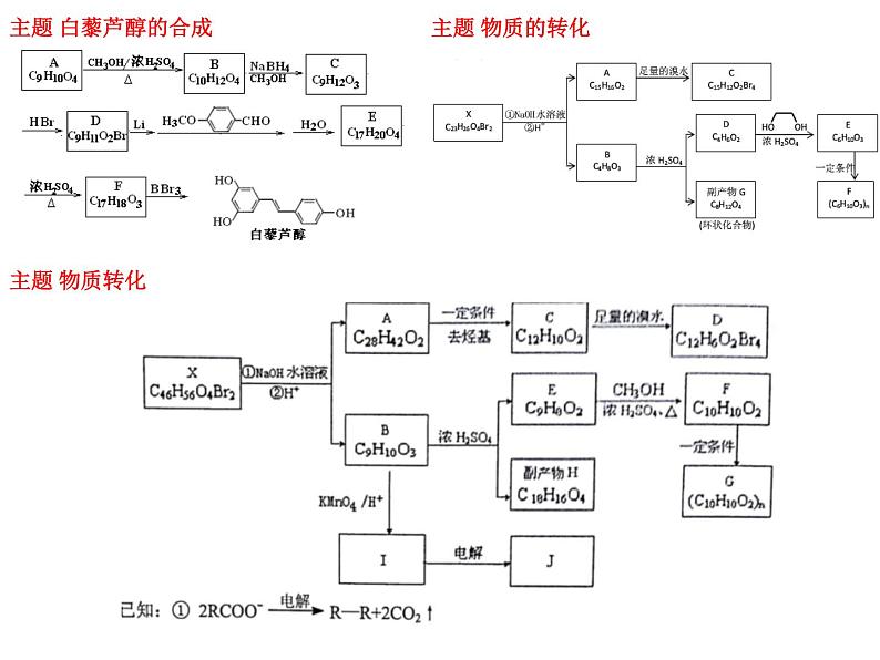 2019届高考化学二轮复习有机合成和推断课件(31张)02