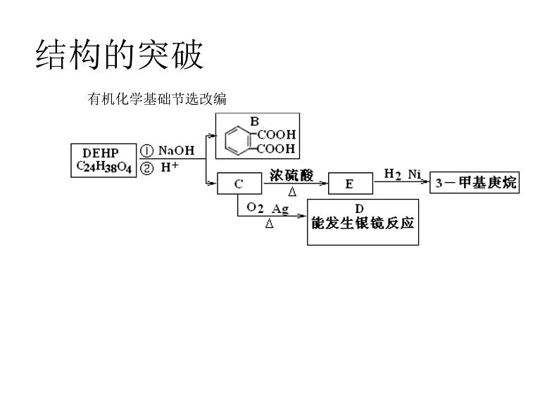 2019届高考化学二轮复习有机合成和推断课件(31张)05