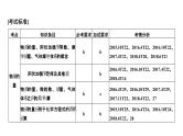 2019届高考化学二轮复习专题二物质的量课件（47张PPT）