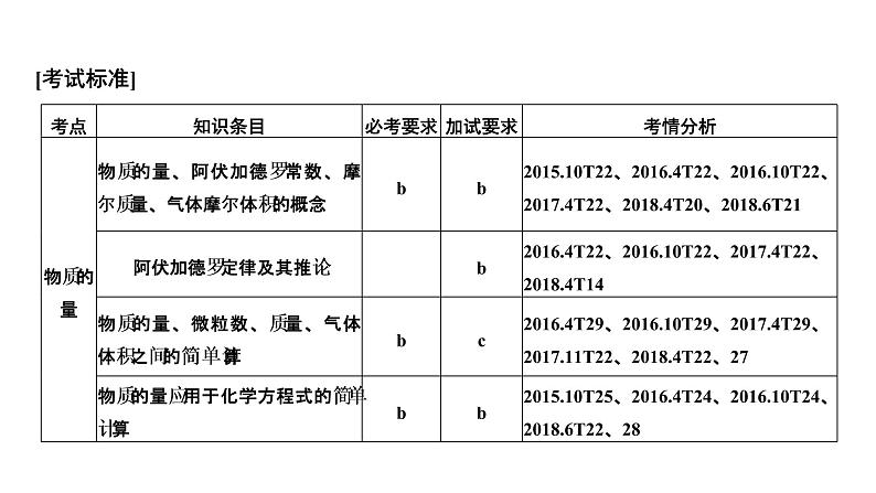 2019届高考化学二轮复习专题二物质的量课件（47张PPT）02